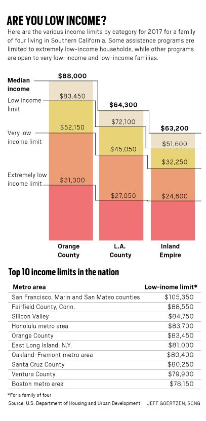 San Diego HUD Low Income Bubbleinfo