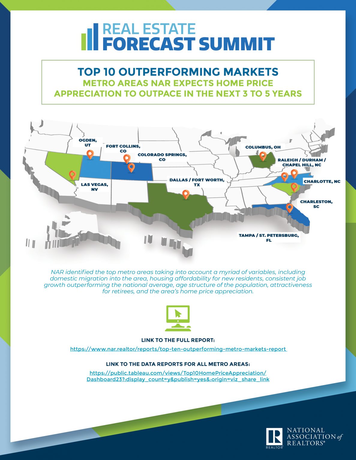 NAR Top 10 Outperforming Markets - Bubbleinfo.com