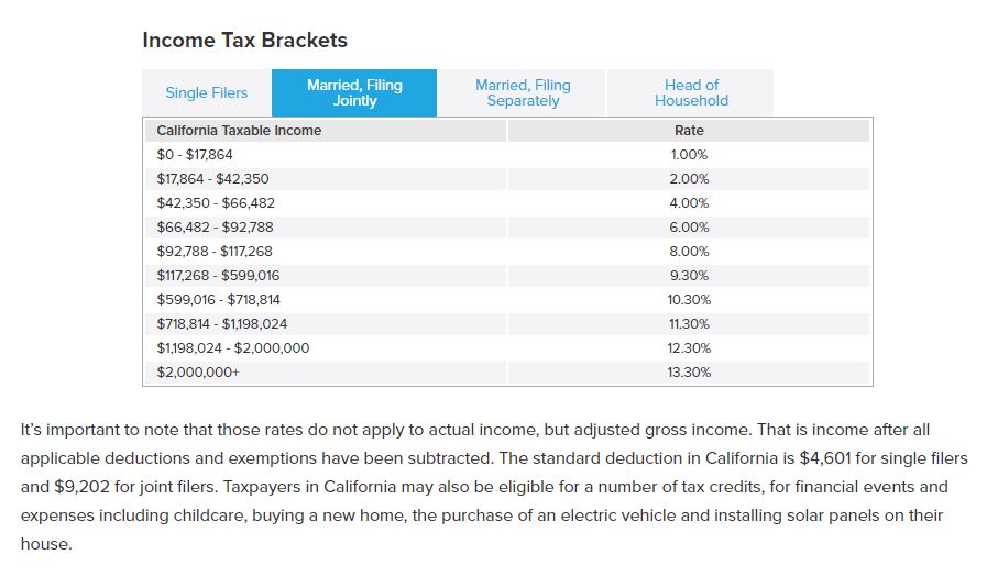 california income tax brackets